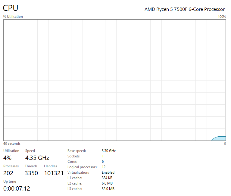Gaming PC Ryzen 5 7500F 3.70GHz, 32GB, 1TB SSD, RX 7800 XT 16GB