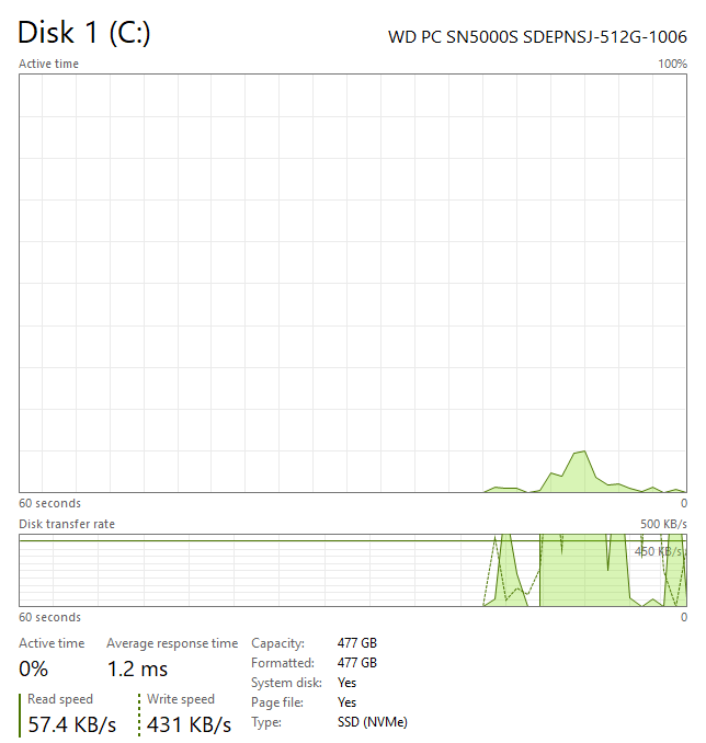 Gaming PC i7-9700 3.00GHz, 32GB, 512GB SSD + 1TB SDD, RTX 3070 8GB