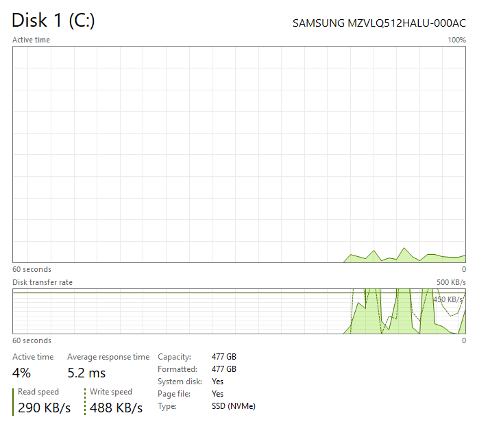 Gaming PC i5-10505 3.20GHz, 32GB, 512GB SSD + 1TB SDD, RX 6600 XT 8GB