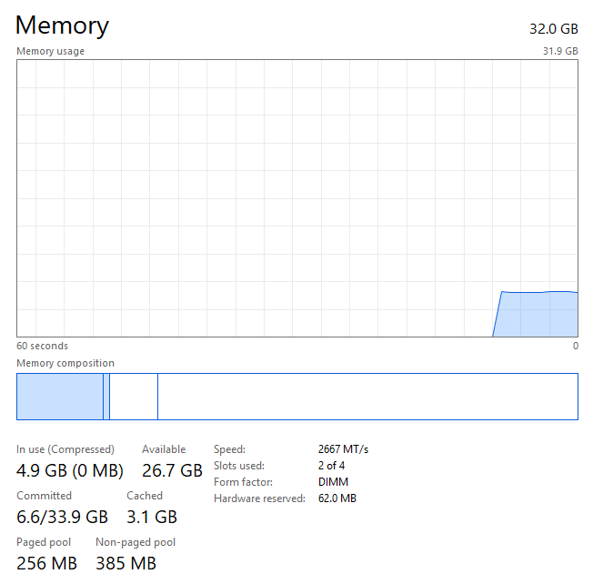 Gaming PC i5-10600K 4.10GHz, 32GB, 512GB SSD + 1TB SDD, RTX 3070 Ti 8GB