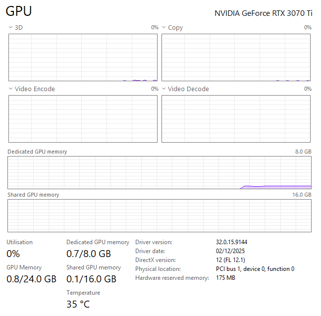 Gaming PC i5-10600K 4.10GHz, 32GB, 512GB SSD + 1TB SDD, RTX 3070 Ti 8GB