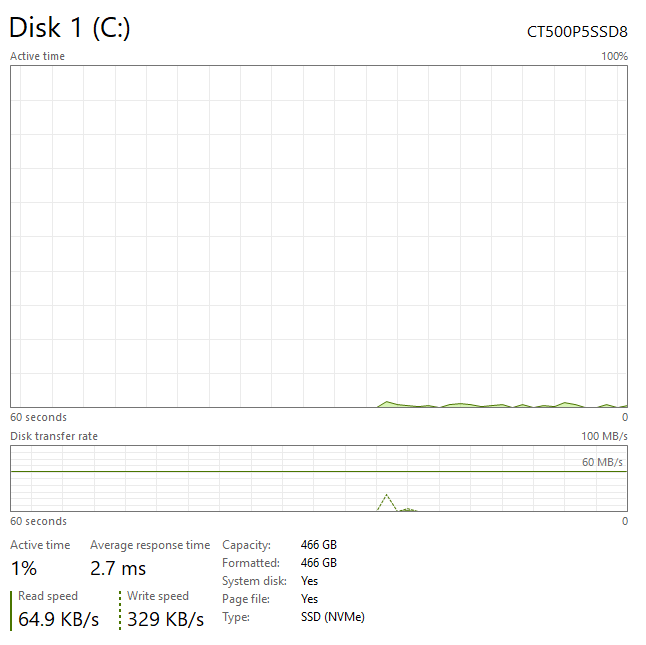 Gaming PC i5-10600K 4.10GHz, 32GB, 512GB SSD + 1TB SDD, RTX 3070 Ti 8GB