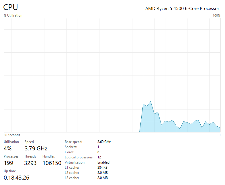 Gaming PC Ryzen 5 4500 3.60GHz, 16GB, 512GB SSD + 500GB HDD, RX 6600 8GB