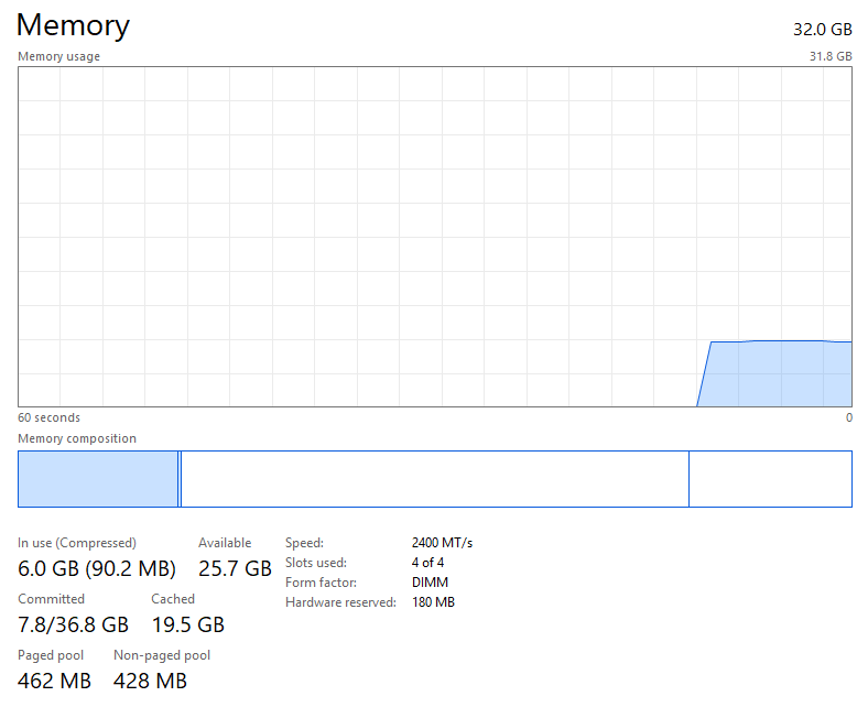Gaming PC i5-10505 3.20GHz, 32GB, 512GB SSD + 500GB SSD, RTX 3060