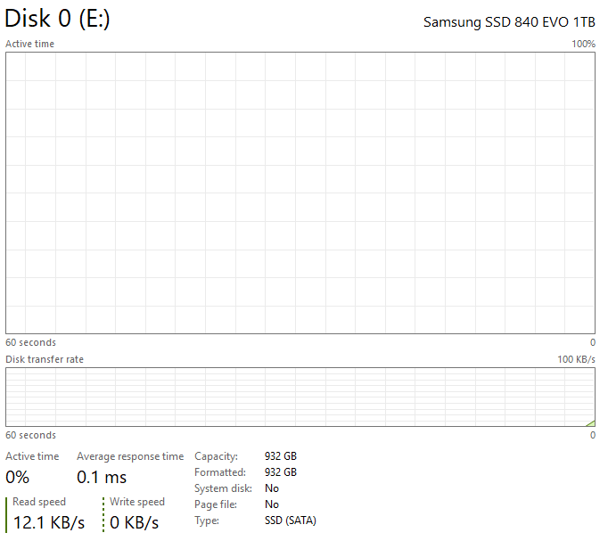 Gaming PC i5-10505 3.20GHz, 32GB, 512GB SSD + 1TB SDD, RX 6600 XT 8GB