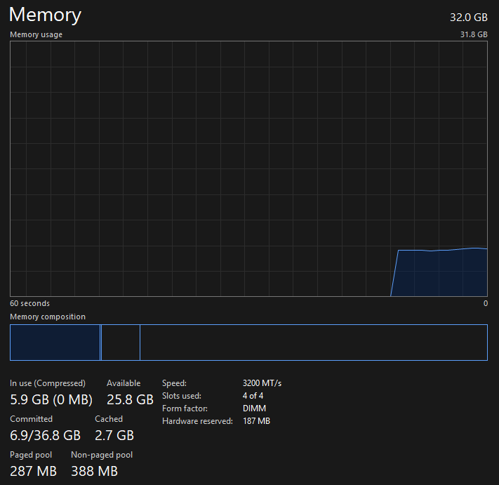 Gaming PC i5-12400F 2.50GHz, 32GB, 1TB SSD, RTX 3080 10GB